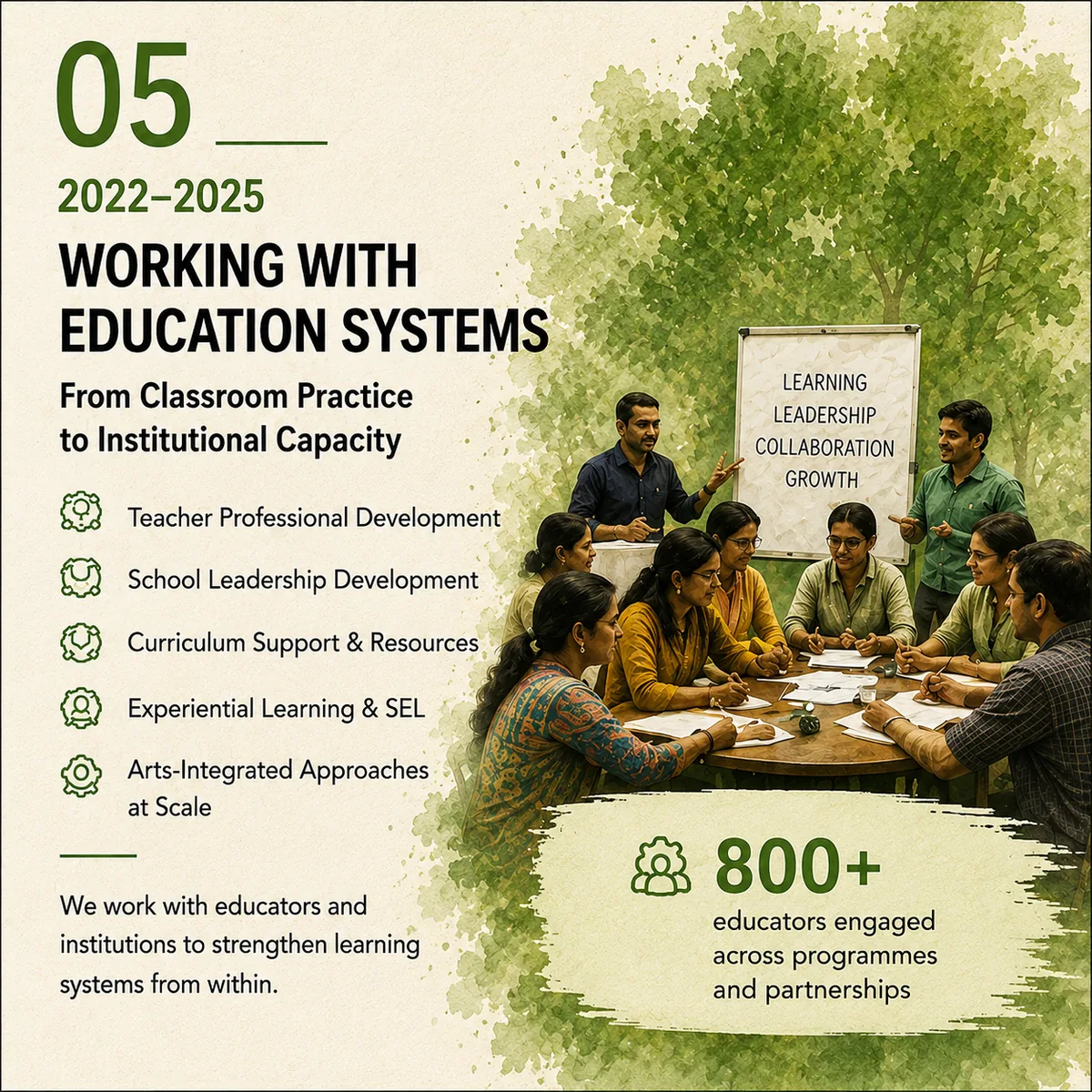 2022–2025: Working with education systems