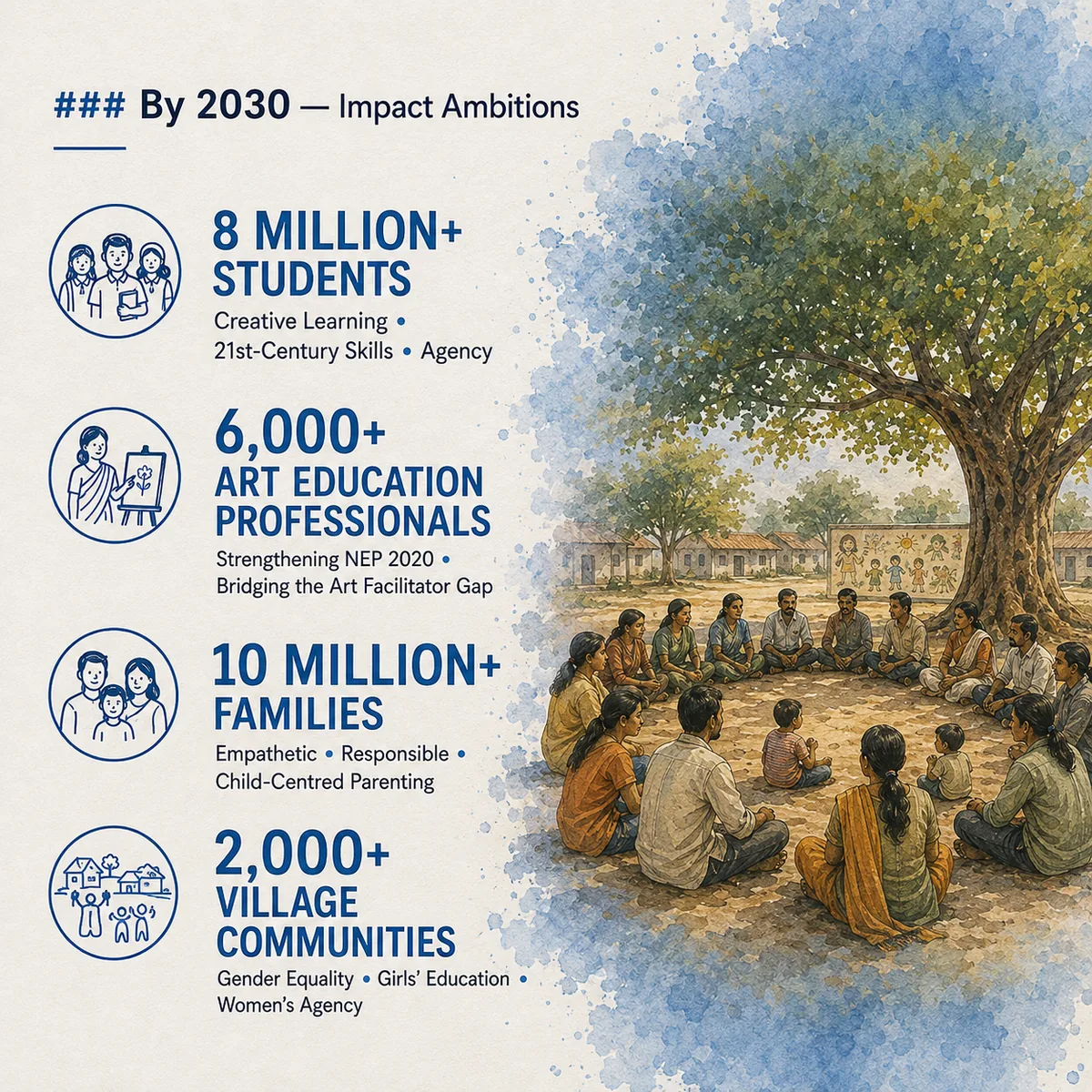 By 2030 — impact ambitions